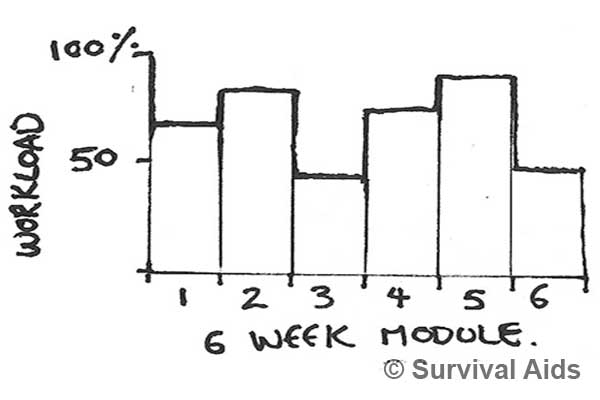 6 week targets