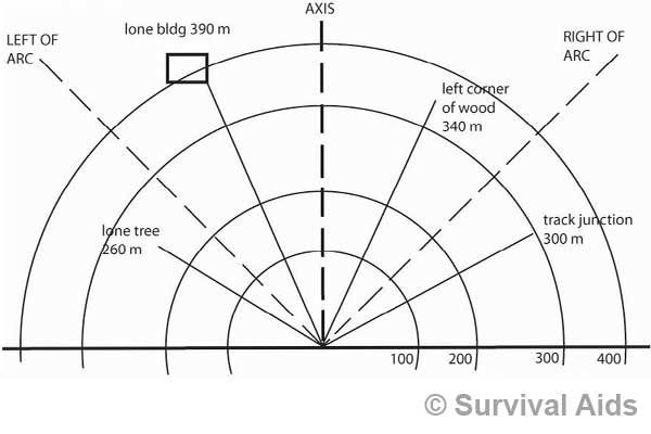 Range Card