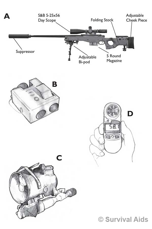 sniper equipment